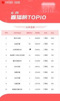 榜单头条,行业领军者脱颖而出，引领未来发展新趋势