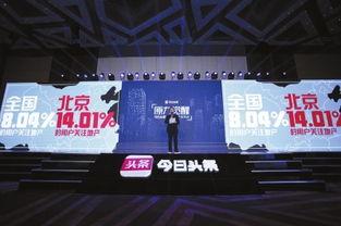 今日头条 房观,揭秘今日头条房产资讯新趋势