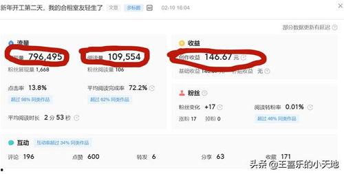 微头条展现量增加