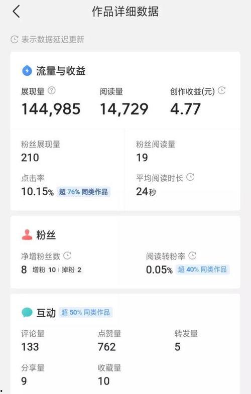 今日头条好用的抽奖活动,轻松赢取丰厚奖品！