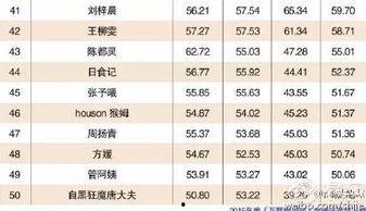 江苏自媒体网红排行榜,揭秘热门网红背后的影响力