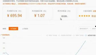 自媒体怎么看头条收益