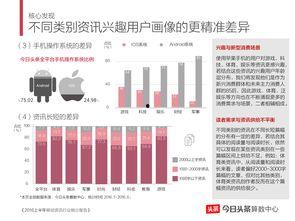 头条阅读率最高,阅读率飙升的秘密武器