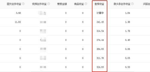 头条音频需要原创么吗,原创力作，打造个性化听觉盛宴