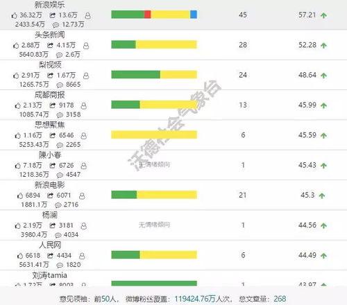 娱乐吃瓜资源排行榜,揭秘明星幕后故事